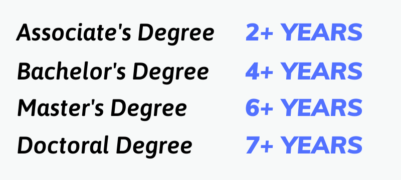 Degree programs year comparison