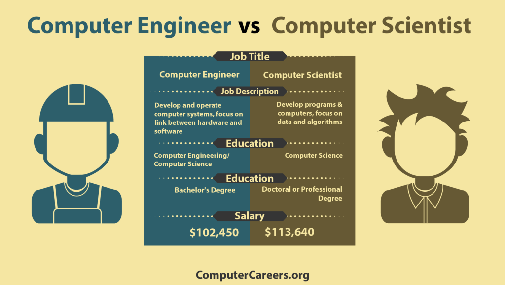 Computer science and engineering job prospects