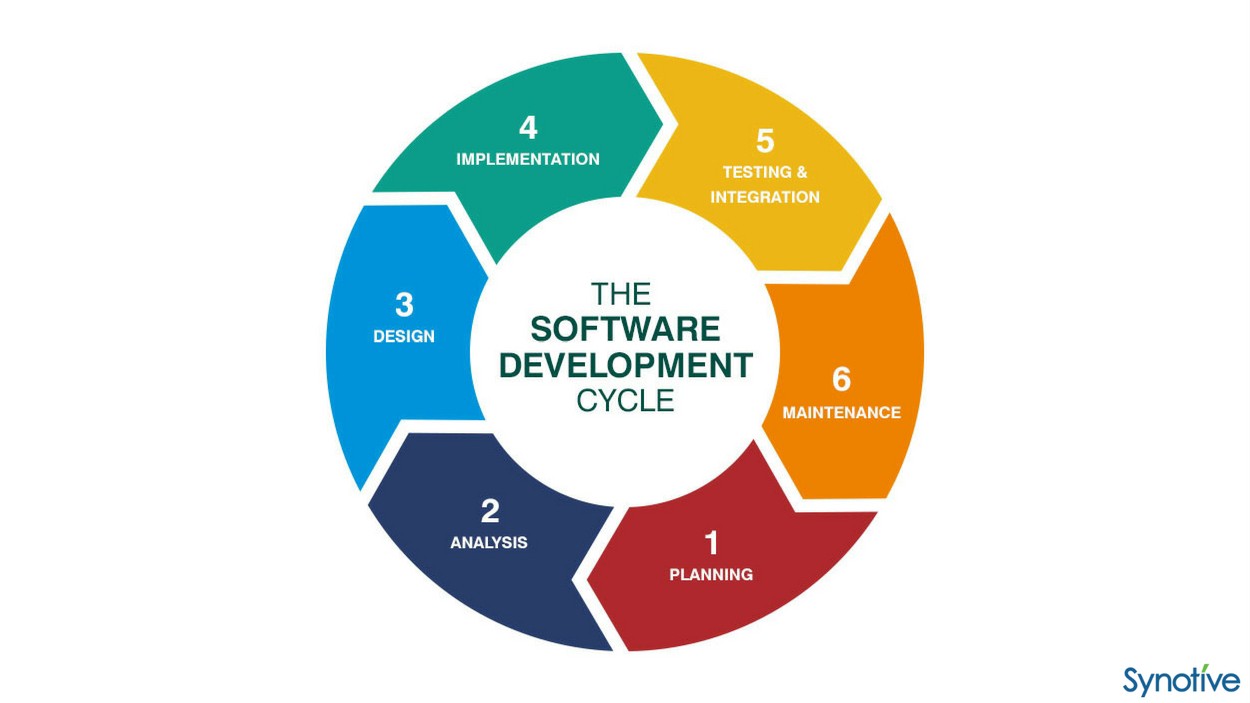 presentation about software development